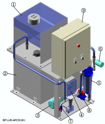 フジカ自動塩素供給装置CAS-Ca　構造
