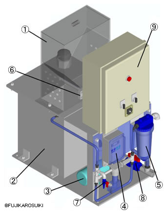 フジカ自動塩素供給装置CAS-Is　構造